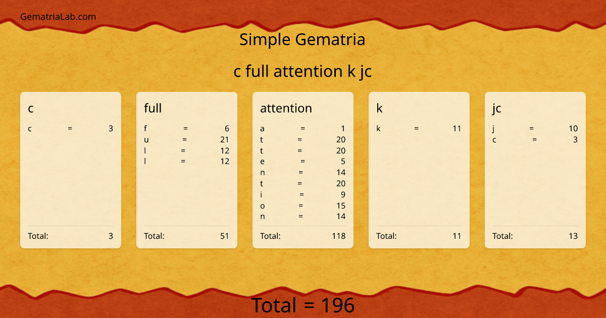 c full attention k jc in simple Gematria